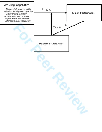 FIGURE 1: Conceptual Framework 