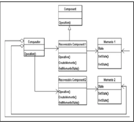Figure 5. Class diagram of the error detection/correction pattern 