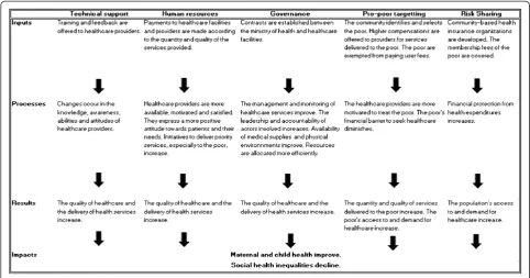 Figure 1 The theory of intervention.