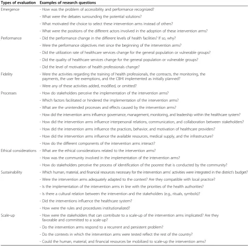 Table 1 Examples of research questions for each evaluation type