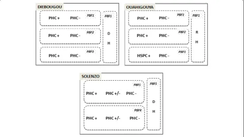 Figure 2 Selection of cases within each district.