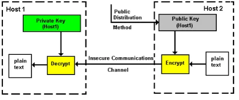 Table-1: Threat Frequencies and Damage  