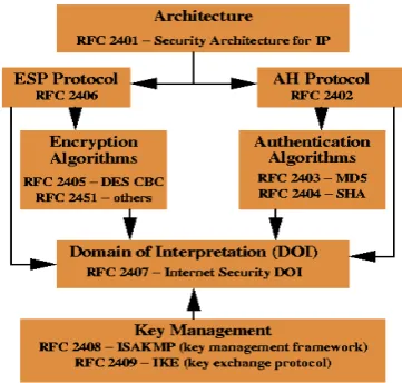 Figure .6: Coordinated Dos Attack 