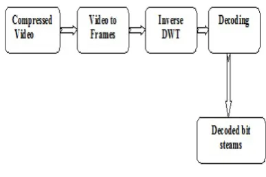Figure 4.  Overall System Flow Diagram. 