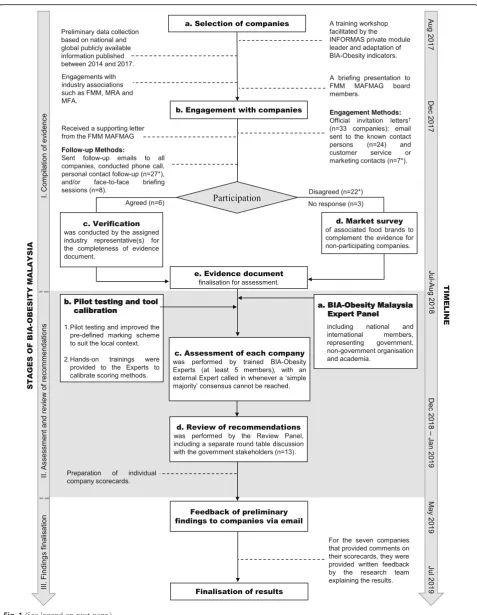 Fig. 1 (See legend on next page.)