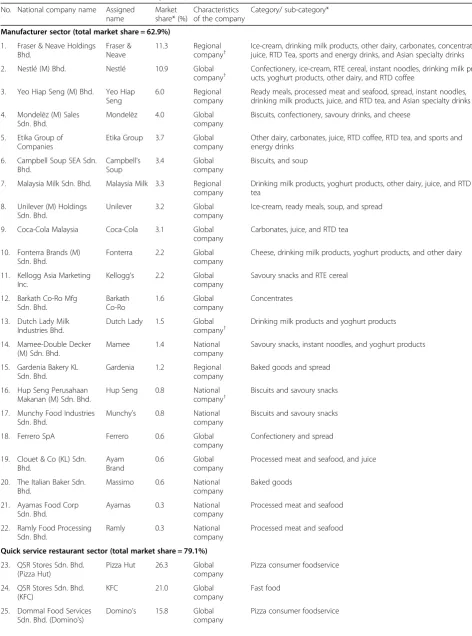 Table 1 Characteristics of the selected companies (n = 33) across sectors