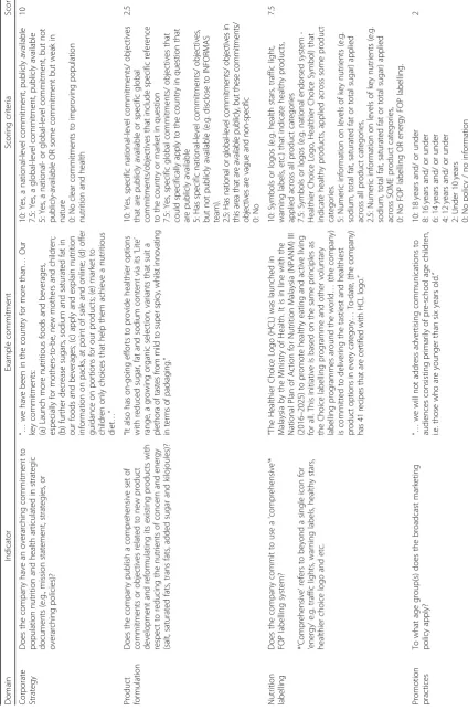 Table 3 Examples of publicly available commitments and their scorings for BIA-Obesity Malaysia