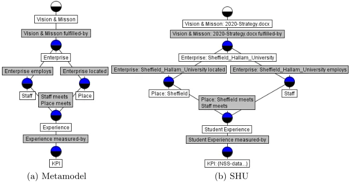 Fig. 3: Corrected Metamodel and SHU, in CGs