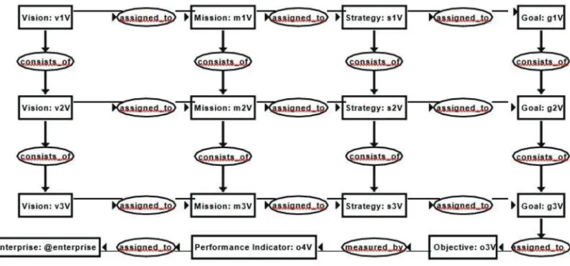Figure 4. Value, CGs