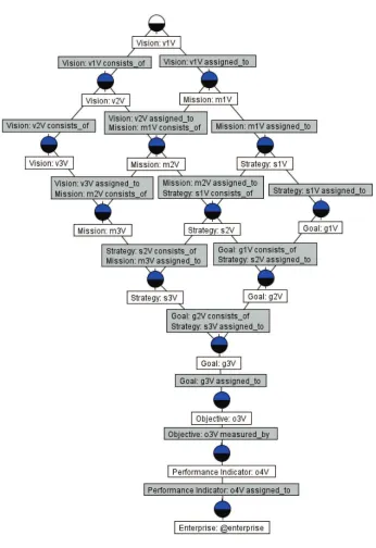 Figure 5. Value, FCL