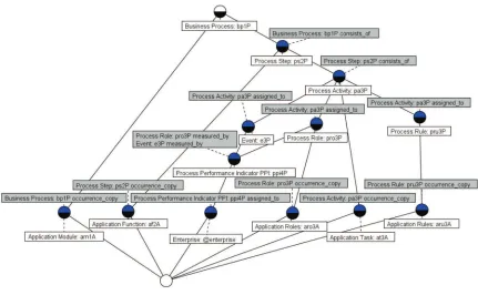 Figure 11. Process, FCL