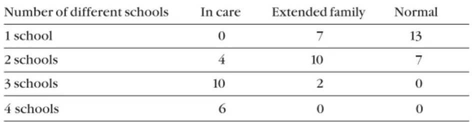 Table 5.1. Number of different schools (interviews with 20 children)