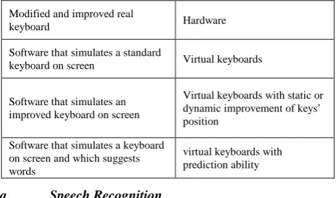 Figure. 1 Components of MHH 