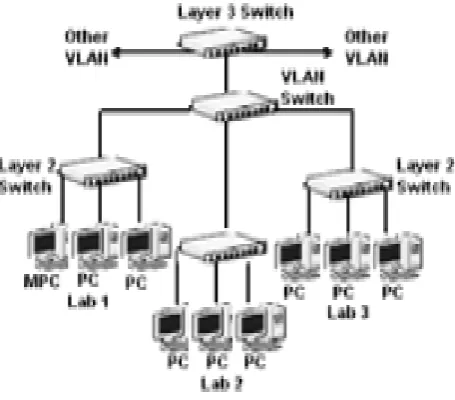 Table I.   Independent scheduling variables and their levels
