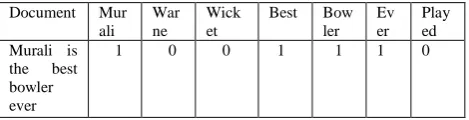 Figure 2.1: Subset of a Concept Hierarchy 