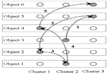 Figure 3.  Construction graph for ACOC [20] 