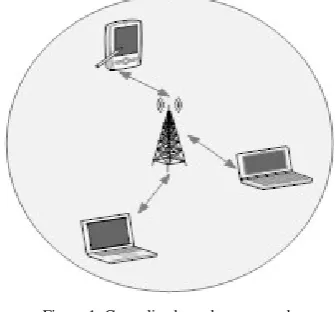 Figure 1. Centralized topology network 