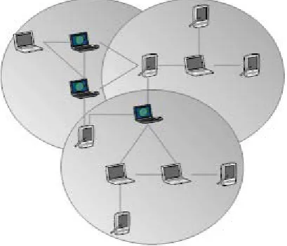 Figure 2. Uncentralized topology network