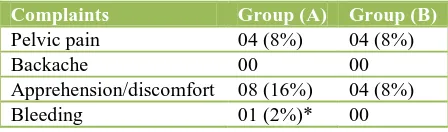 Table 4: Immediate postoperative complaints.   