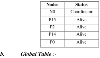Table 1: Local table 