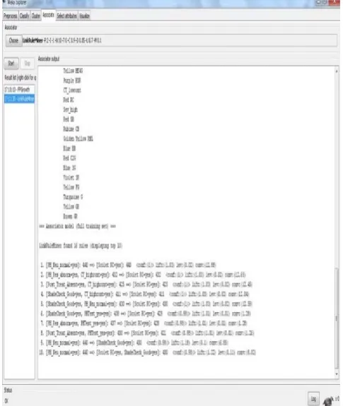 Figure 10:  The simple process model by LRM algorithm generated Association Rules from Weka tool with PIs = 683 and Event Logs =12,294  