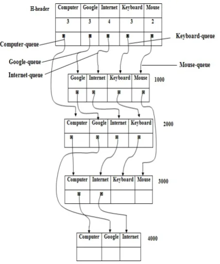 Figure 1.  H-header and H-struct (LinkRuleMiner) 