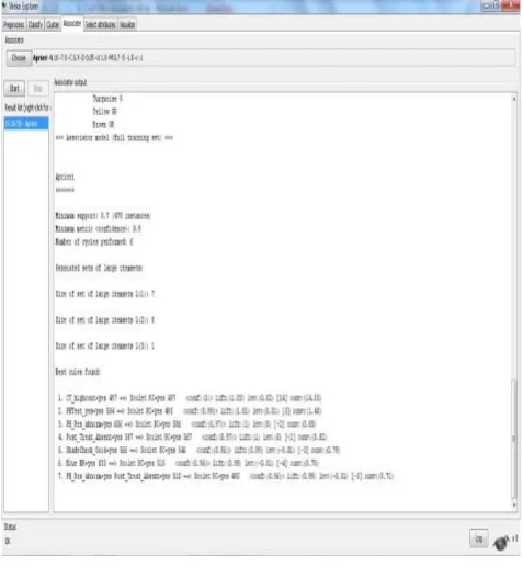 Figure 5.  The simple process model by Apriori algorithm generated Association Rules from Weka tool with PIs = 683 and Event Logs =12,294 