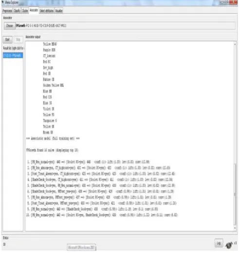 Figure 9:  The simple process model by H-Mine algorithm generated Association Rules from Weka tool with PIs = 683 and Event Logs =12,294  