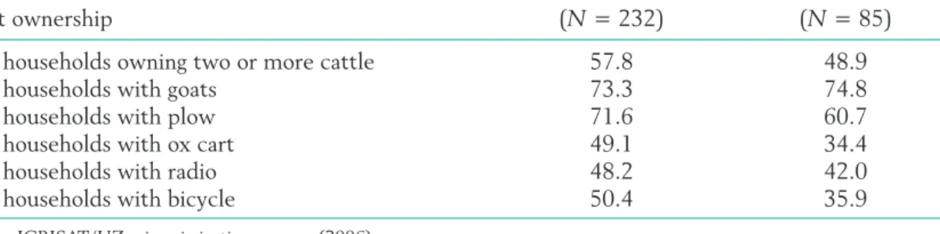 Table 6. Usage of drip irrigation kits split into several aspects