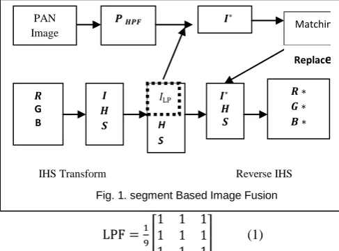 Fig. 1. segment Based Image Fusion  