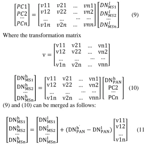 Fig. 2. : Schematic flowchart of PCA image fusion  
