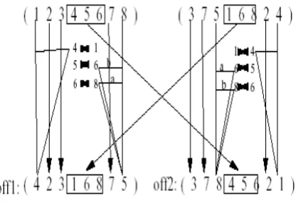 Figure 1. Simple crossover 