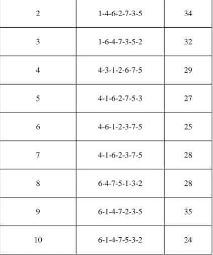 Table 3. (10 strings selected from the randomly selected 20 strings)