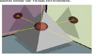 Figure: 2 Projection of Pick Ray in the Virtual World 