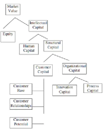 Figure .6 Demerest’s Knowledge Management Model 