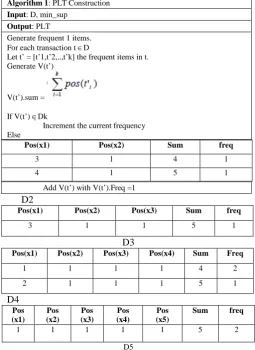 Figure 4 (a) The Matrices Structure 
