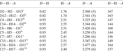 Table 2Hydrogen-bond geometry (A˚ , �).