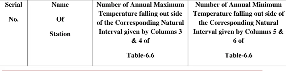 Table-6.6 