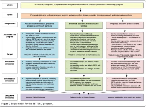 Figure 2 Logic model for the BETTER 2 program.
