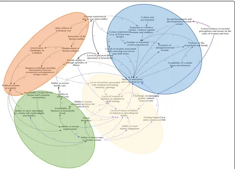 Fig. 1 Factors affecting mental health and wellbeing