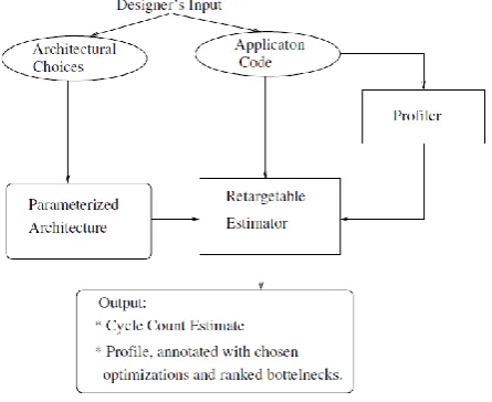 Figure 4.  Overall flow of Retargetable Estimator 