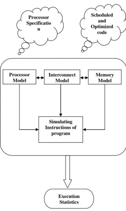 Figure 6.  Proposed Multi Level Performance Estimator 
