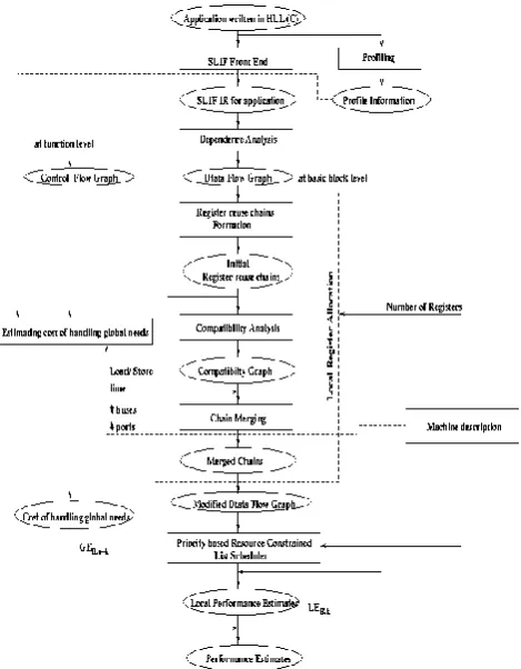 Figure 8.  Scheduler based Performance Estimation Technique 