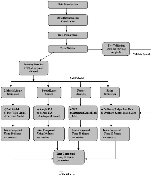 Figure 1 The MSE of the predictions is the mean of the squares of the 