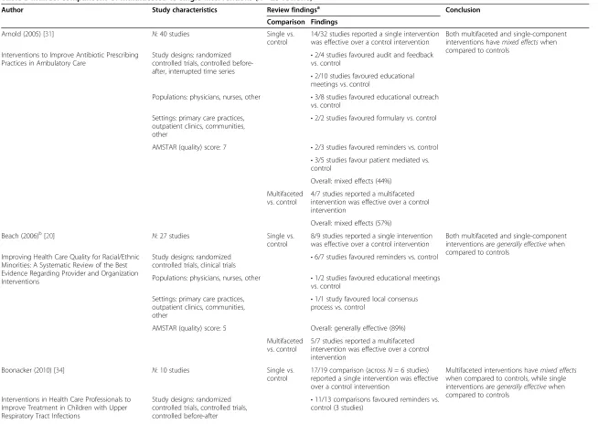 Table 3 Indirect comparisons of multifaceted to single interventions (N =23 reviews)