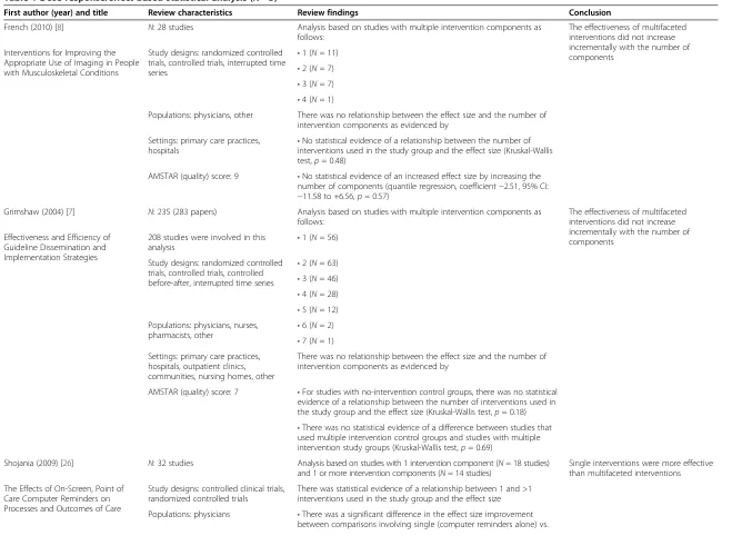 Table 1 Dose-response/effect-based statistical analysis (N =3)