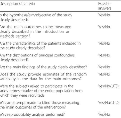 Table 4 Qualitative assessment of study reporting