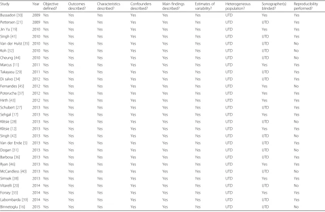 Table 5 Qualitative data for eligible studies