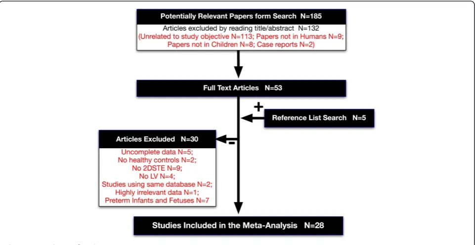 Fig. 1 Paper selection flowchart