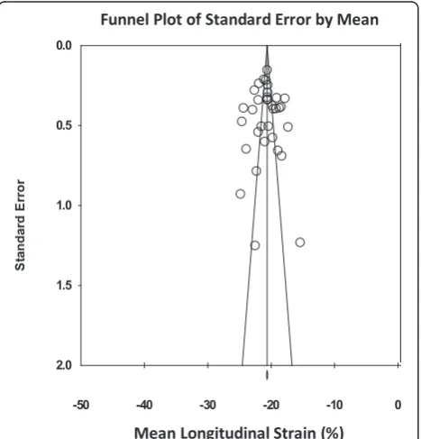 Table 3 Meta-regression results (p values). Significant p-values are bolded for emphasis